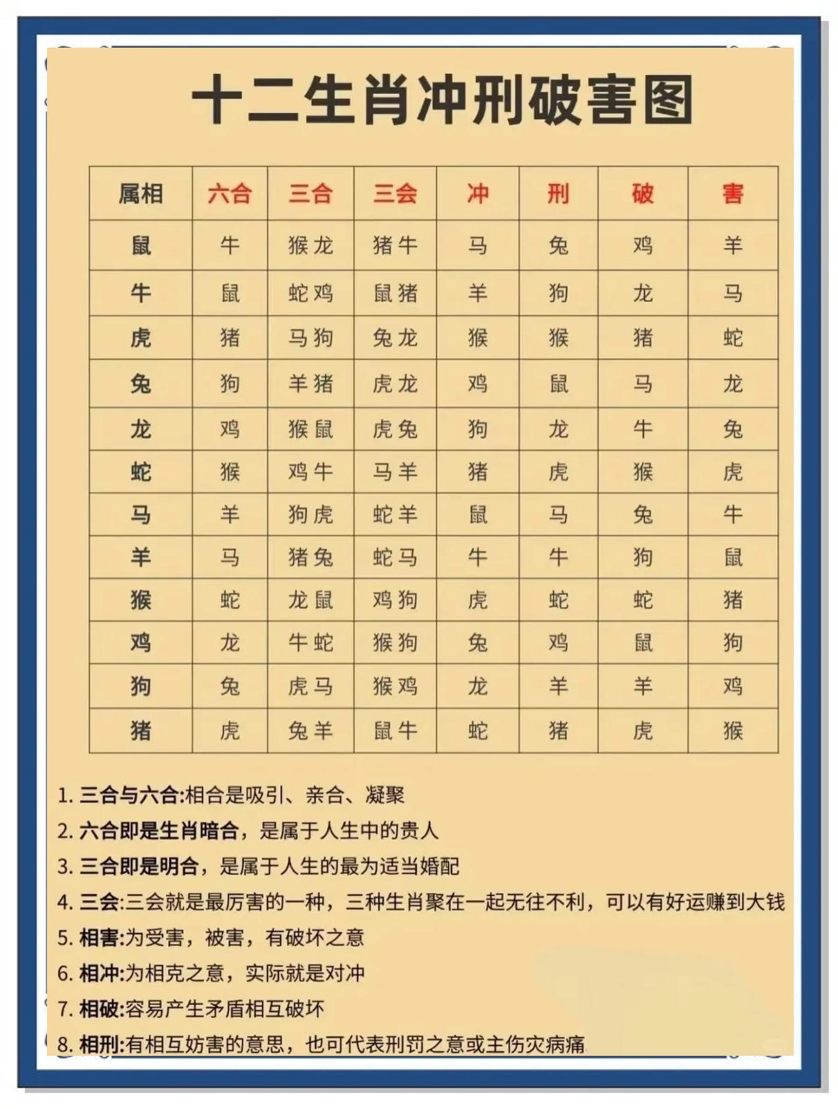 八字入门——刑冲合害