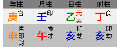 官杀骑墙异党变自党