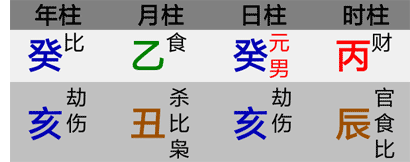 体现着透干原则的八字案例