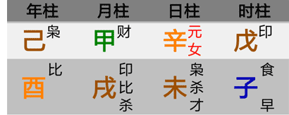 月提引化天干五合甲己合土