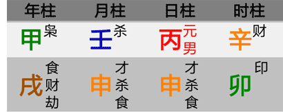 丙辛合水，月提余气引化