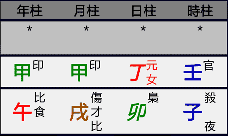 第27章，八字预测婚姻爱情运，婚变八字介绍