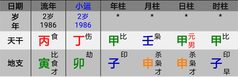 第29章，八字看父母运势