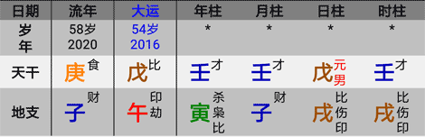 第32章，为什么学八字还要学风水？