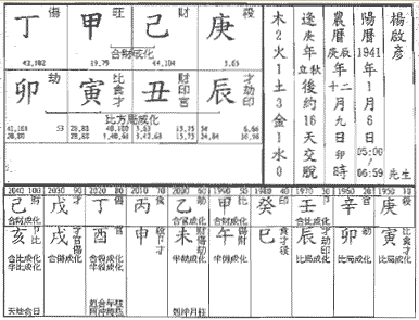 八字格局之正财格命局介绍
