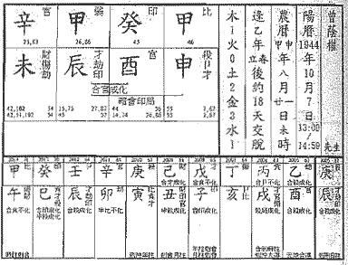 八格之正官格命局介绍