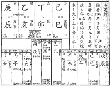 变格之建禄格命局介绍