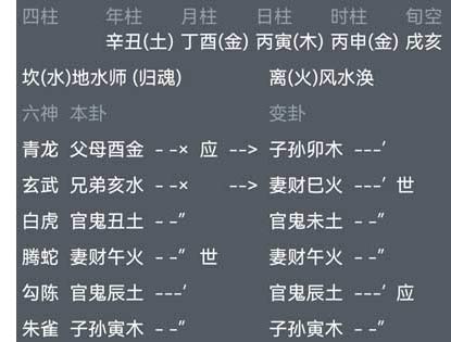 第12章：六爻装六兽，装六神