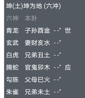 第19章：六爻占卜中的原神、忌神、仇神和飞神