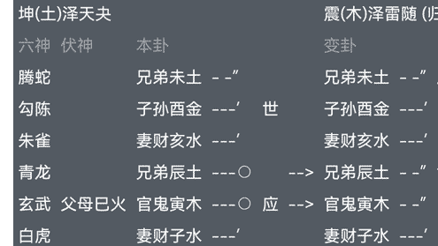 第35章：六爻占卜中如何预测官运、事业运？