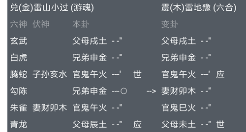 第39章：六爻占卜中如何预测官司官非、牢狱之灾？
