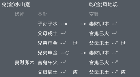 第40章：六爻占卜中如何预测高考、考试成绩？